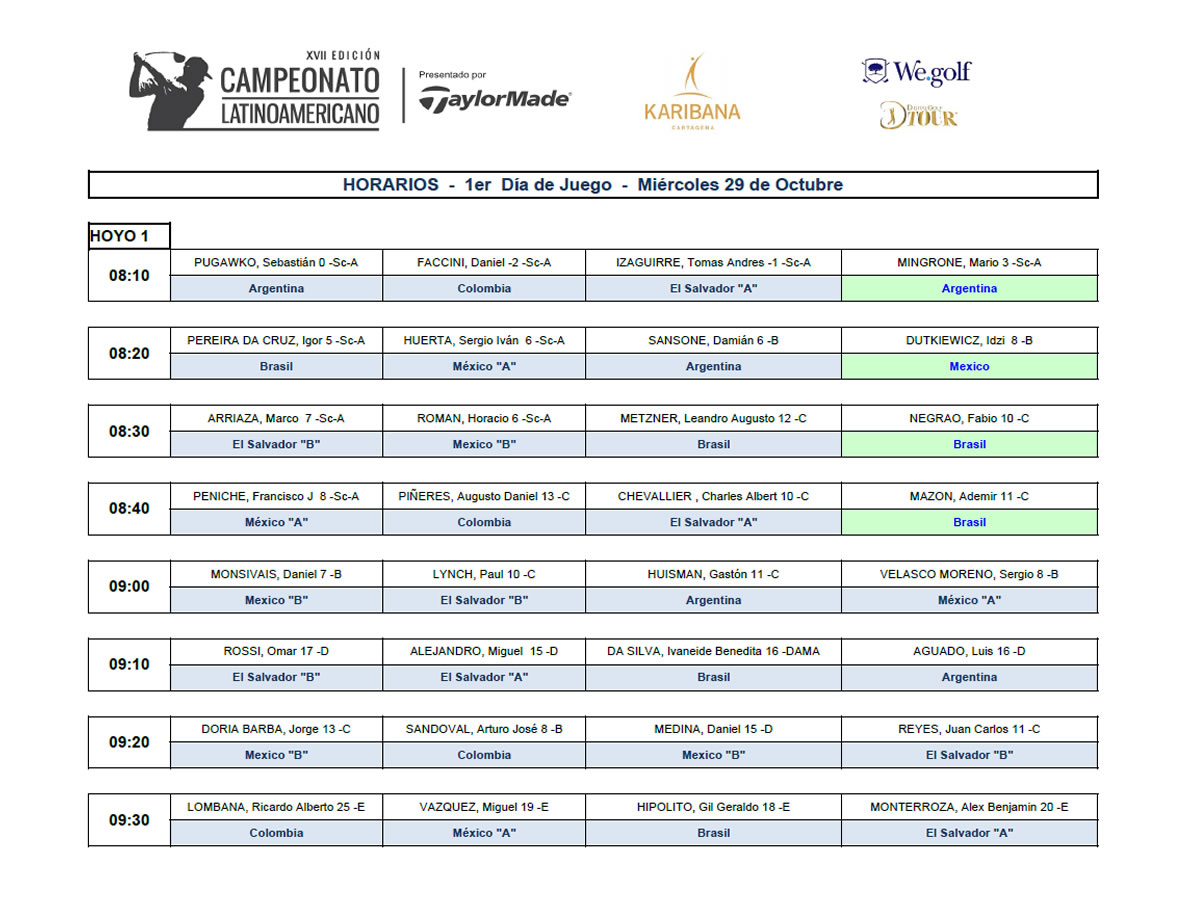Lee más sobre el artículo Horarios de Salida Ronda 1