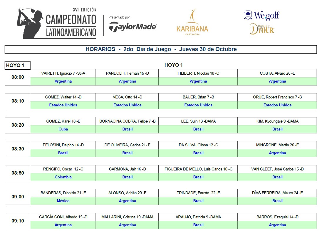 Lee más sobre el artículo Horarios de Salida Ronda 2