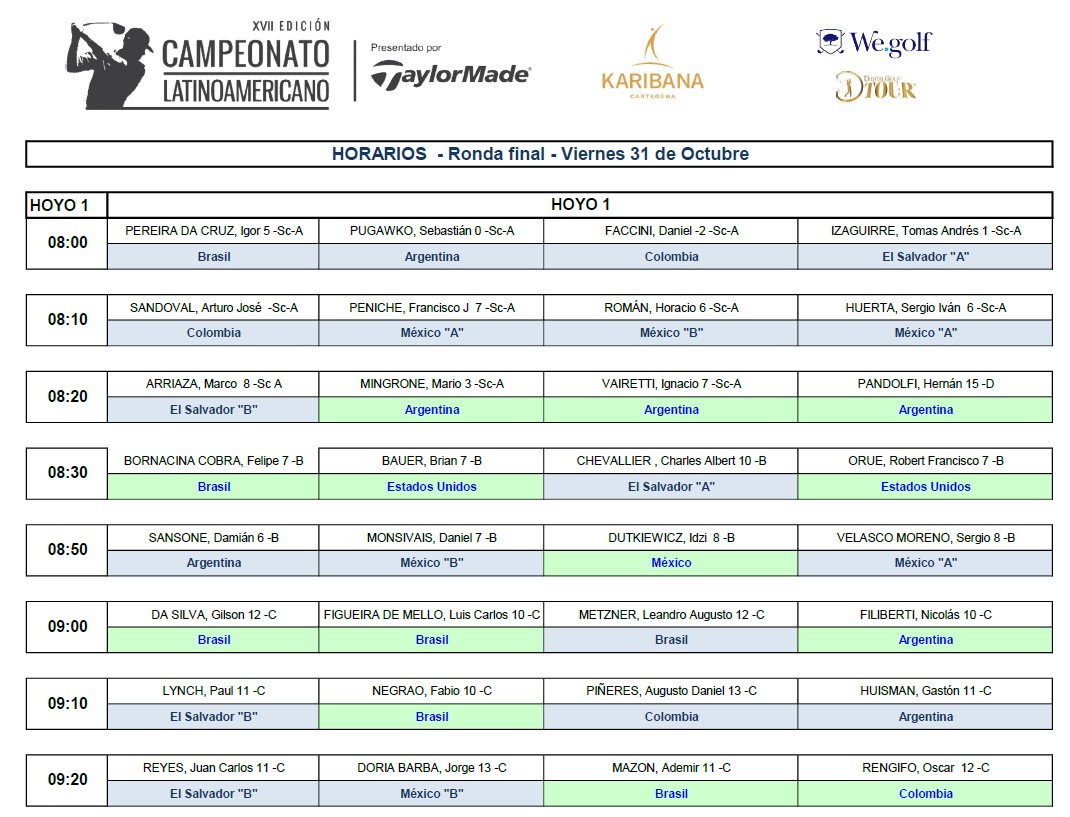 Lee más sobre el artículo Horarios de Salida Ronda 3